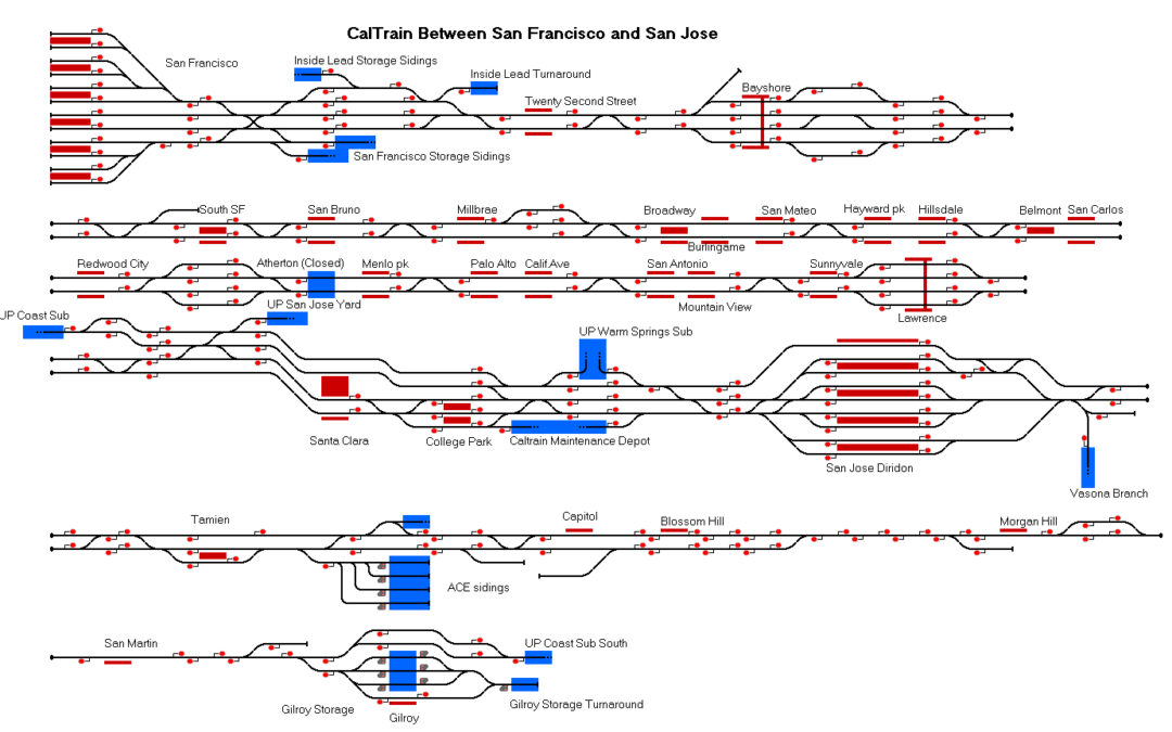 Caltrain Corridor Update by Mohan