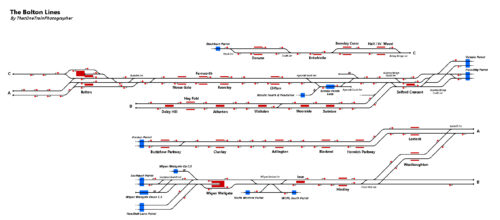 The Bolton Lines